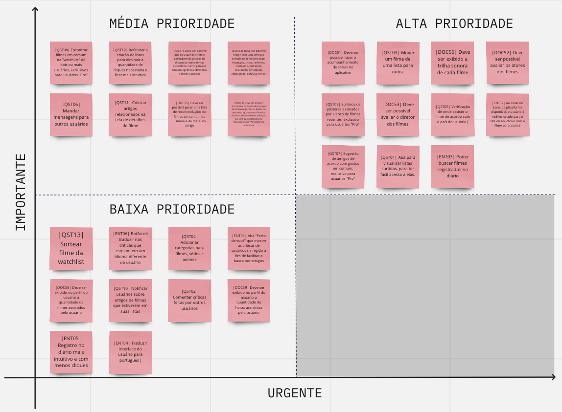 Figura 3