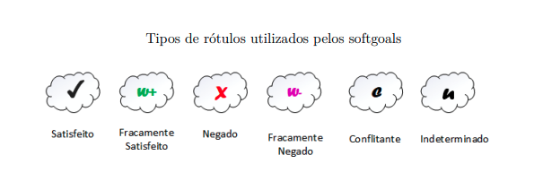 Rótulos