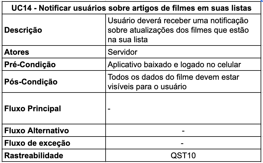 Caso de uso 14