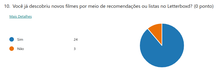 Figura 10