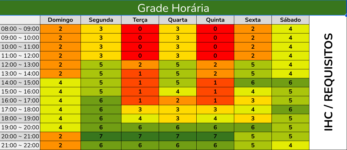 Heatmap de Disponibilidade