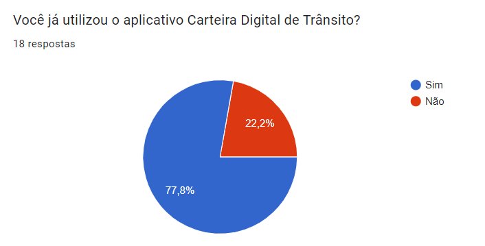 Figura 1. Questão 1