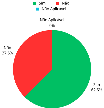 Fig2