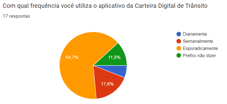 Figura 4. Questão 4