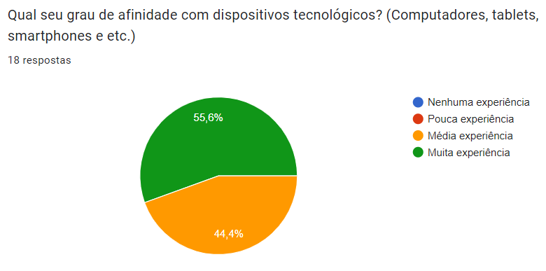 Figura 8. Questão 8