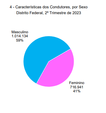 Figura 3. Sexo dos condutores