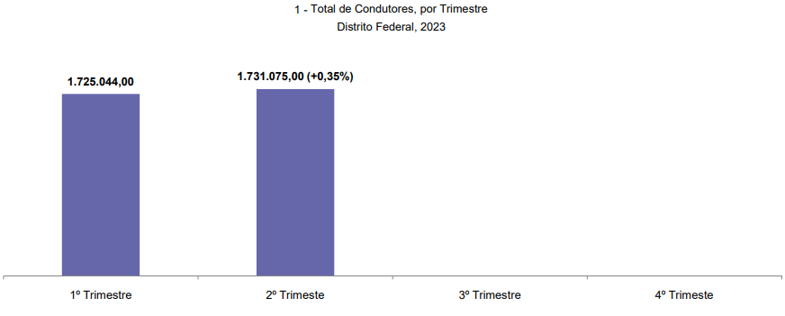 Figura 1. Total de condutores