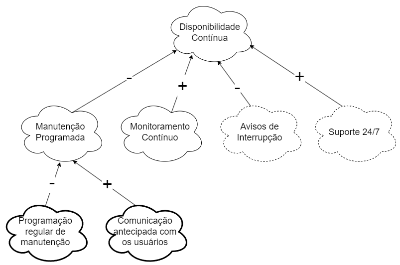 disponibilidadeContinua