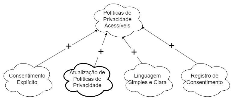 politicaPrivacidade