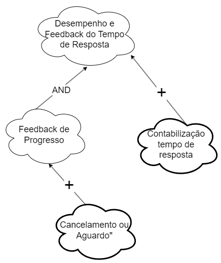 desempenhoFeedback