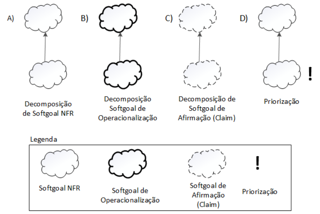 decomposicao