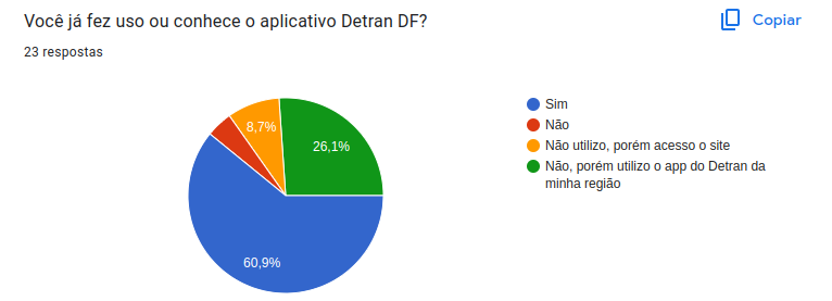 Questão 02