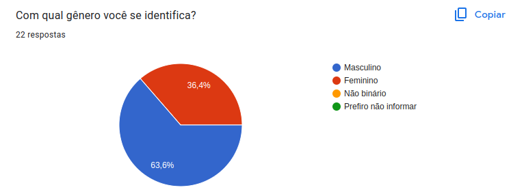 Questão 06