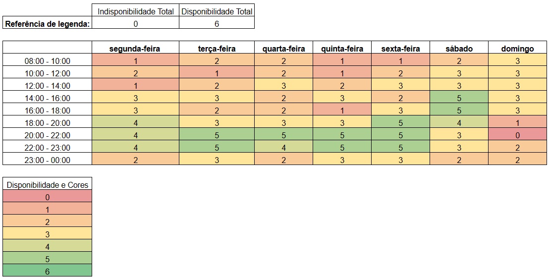 Heatmap