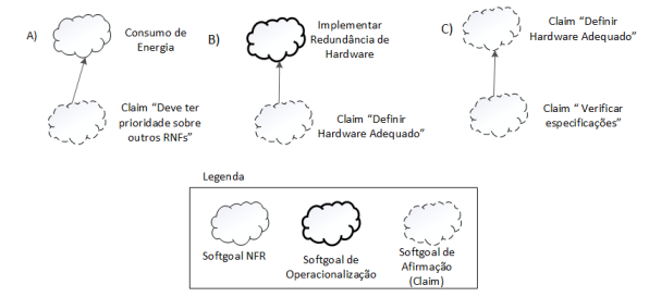 afirmações