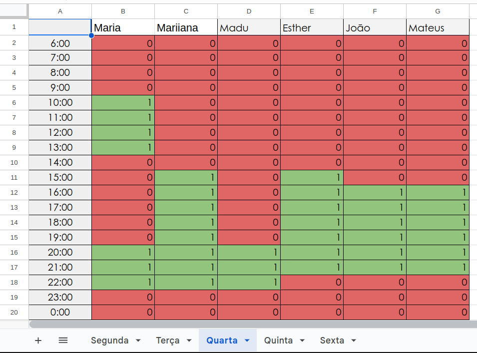 HeatMap-Quarta