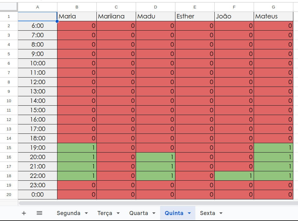 HeatMap-Quinta