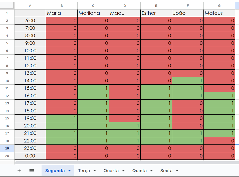 HeatMap-Segunda