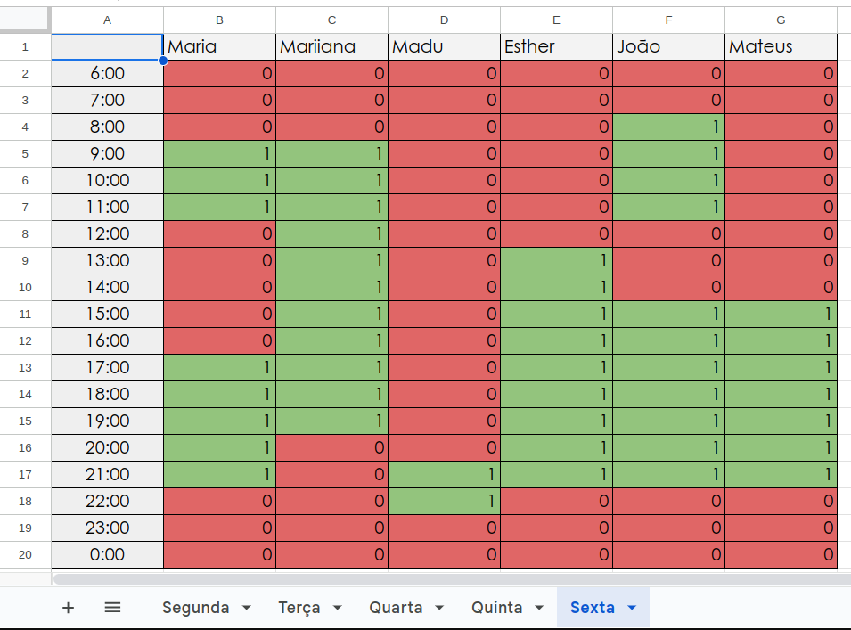 HeatMap-Sexta