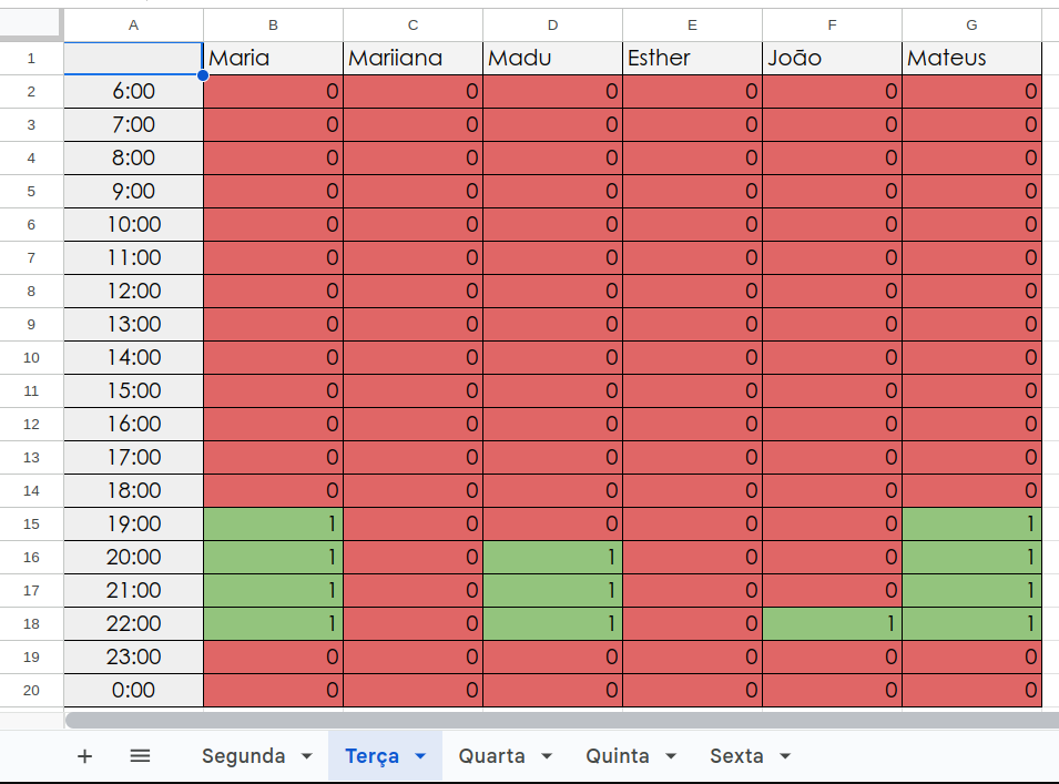 HeatMap-Terça