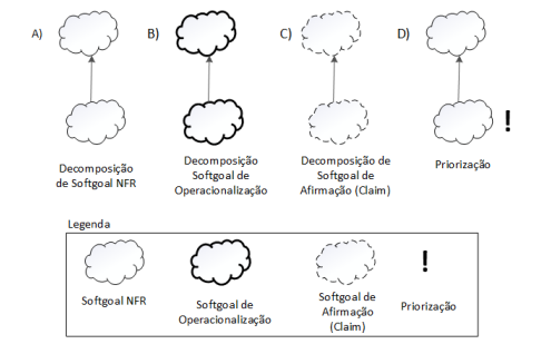 TiposDecomposição