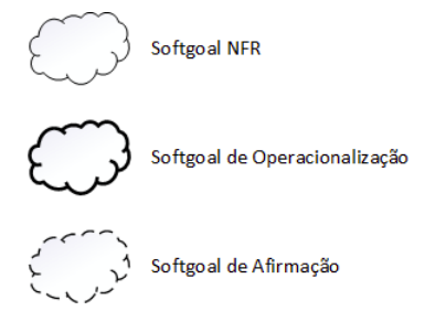 Tipos de softgoals