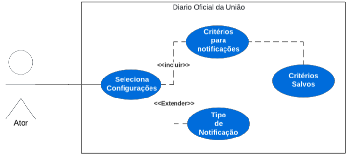 Caso de Uso 01