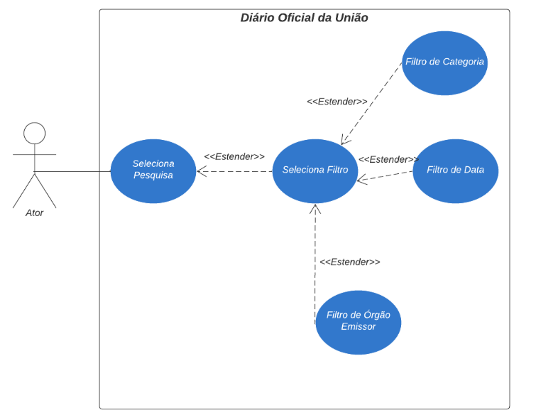 Caso de Uso 05