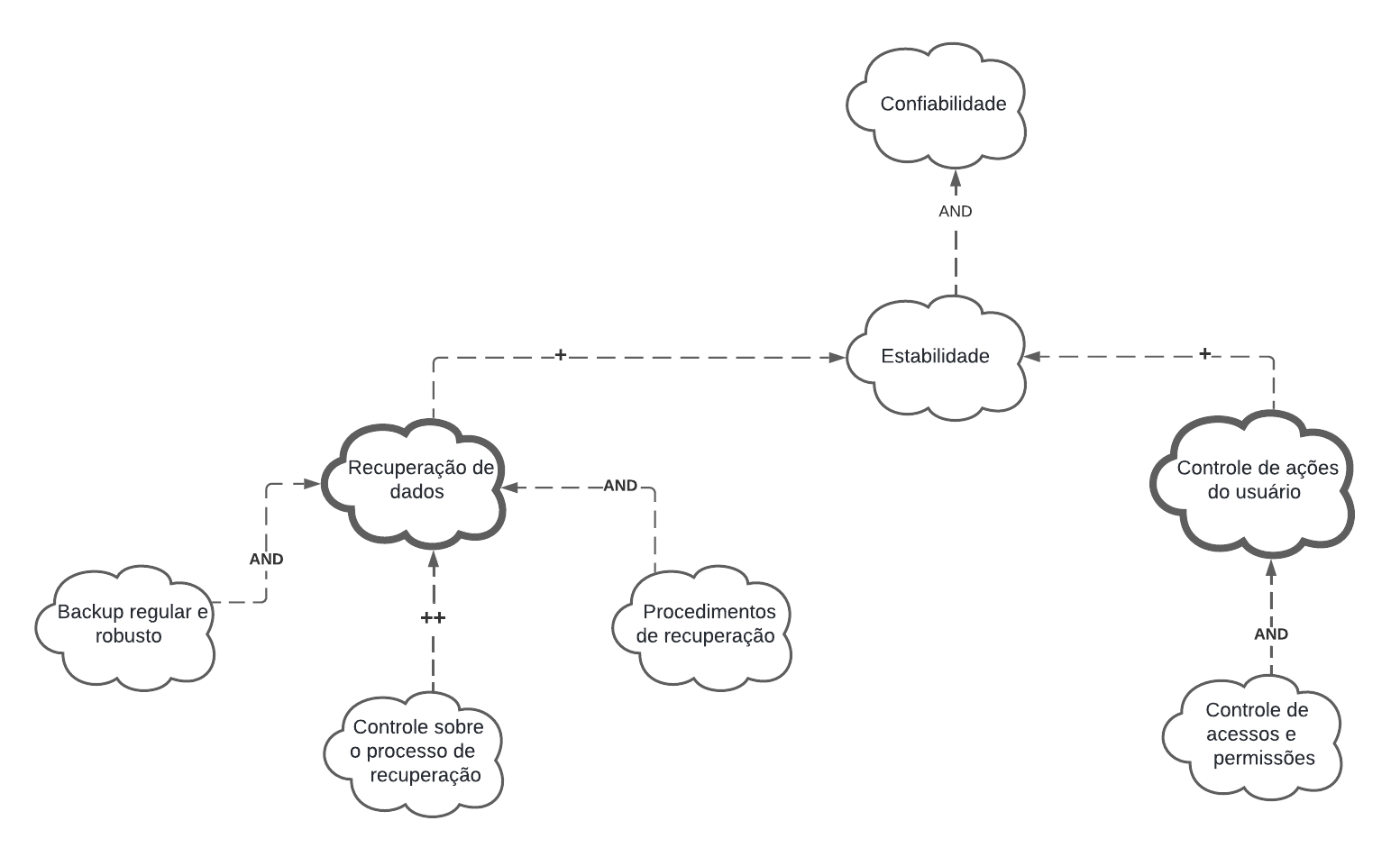 SIG Confiabilidade