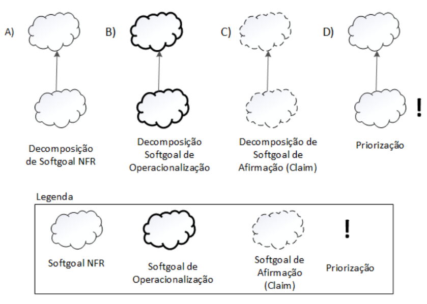 Decomposição