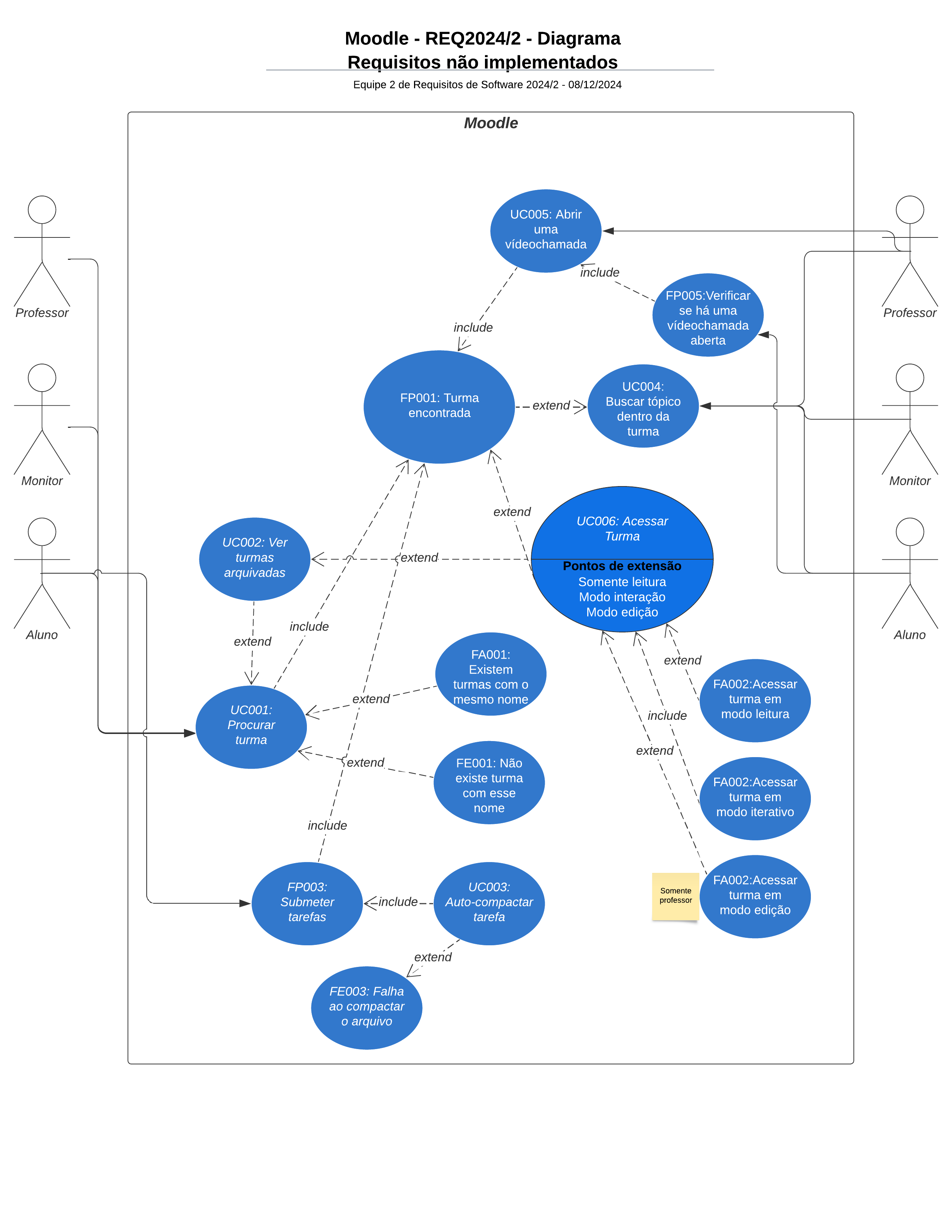 Diagrama de caso de uso