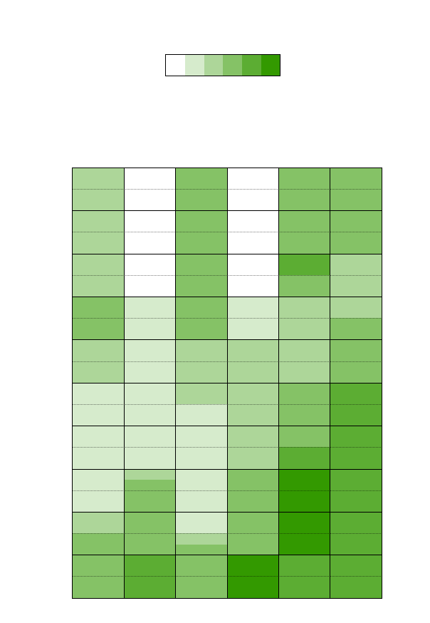 heatmap completo do when2meet