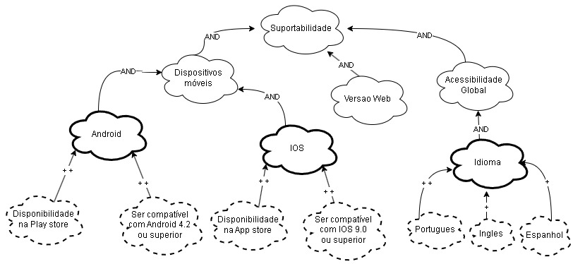 SIG Suportabilidade