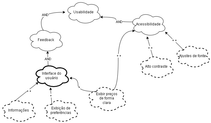 SIG Usabilidade