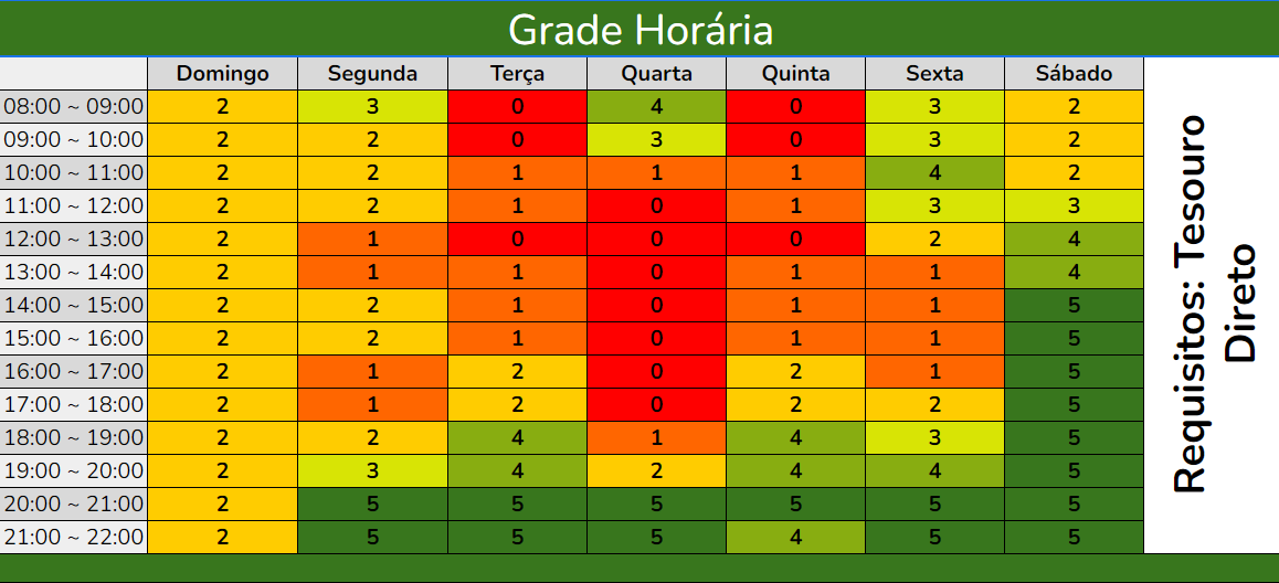 heatmap