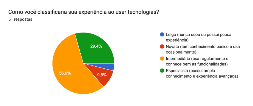 escolaridade