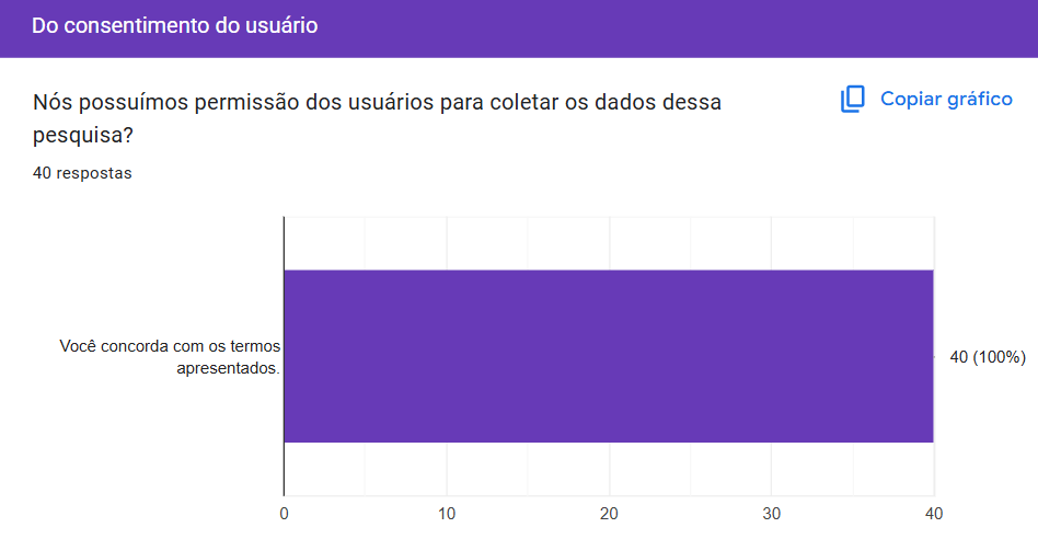 Gráfico 1