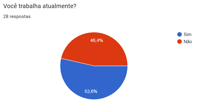 Gráfico 10