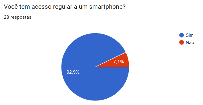 Gráfico 11