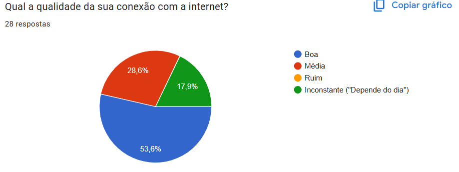Gráfico 12