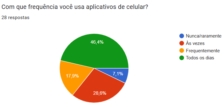 Gráfico 13