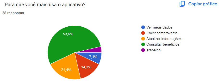 Gráfico 14