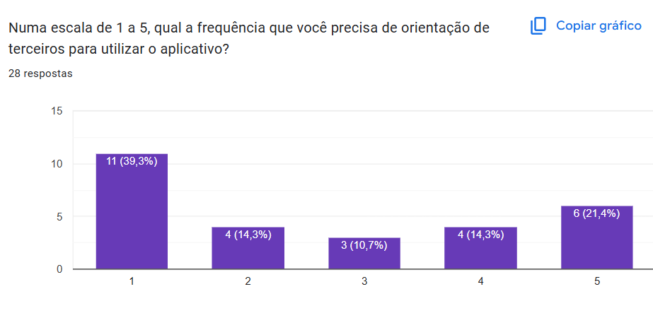Grafico1