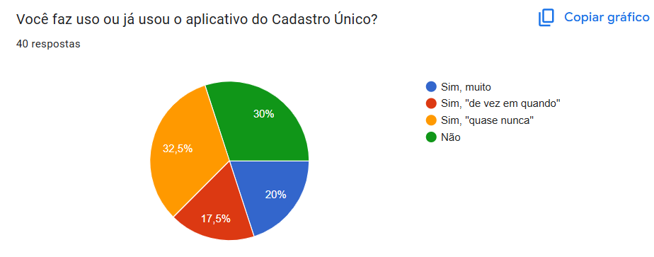Gráfico 2
