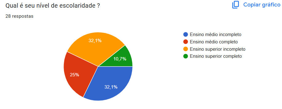 Gráfico 5