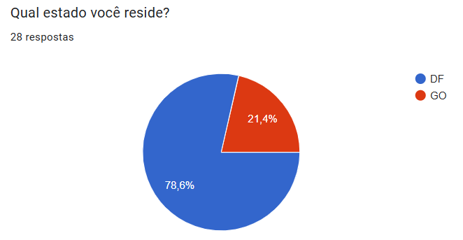 Gráfico 6