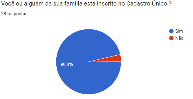 Gráfico 8
