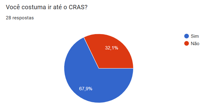 Gráfico 9