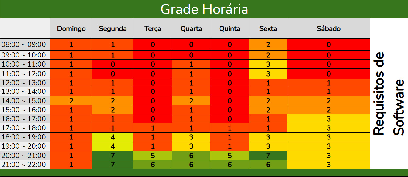 Heatmap