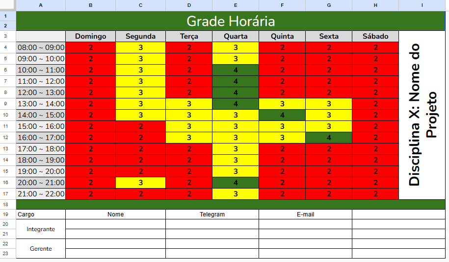 Exemplo de Heatmap